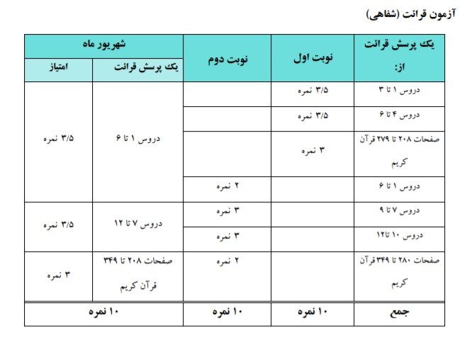 بارم بندی امتحانی درس اموزش قرآن پایه هفتم