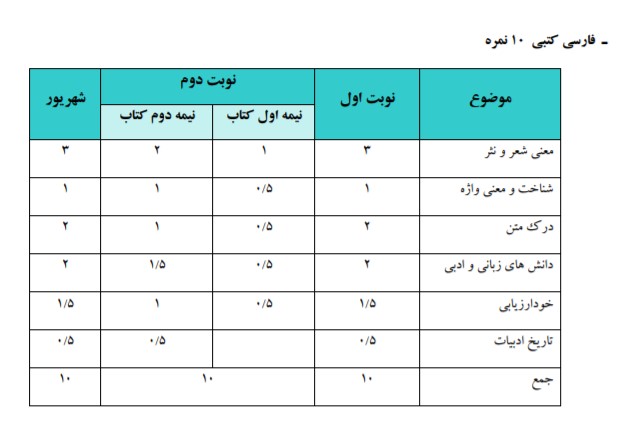 فارسی هفتم 