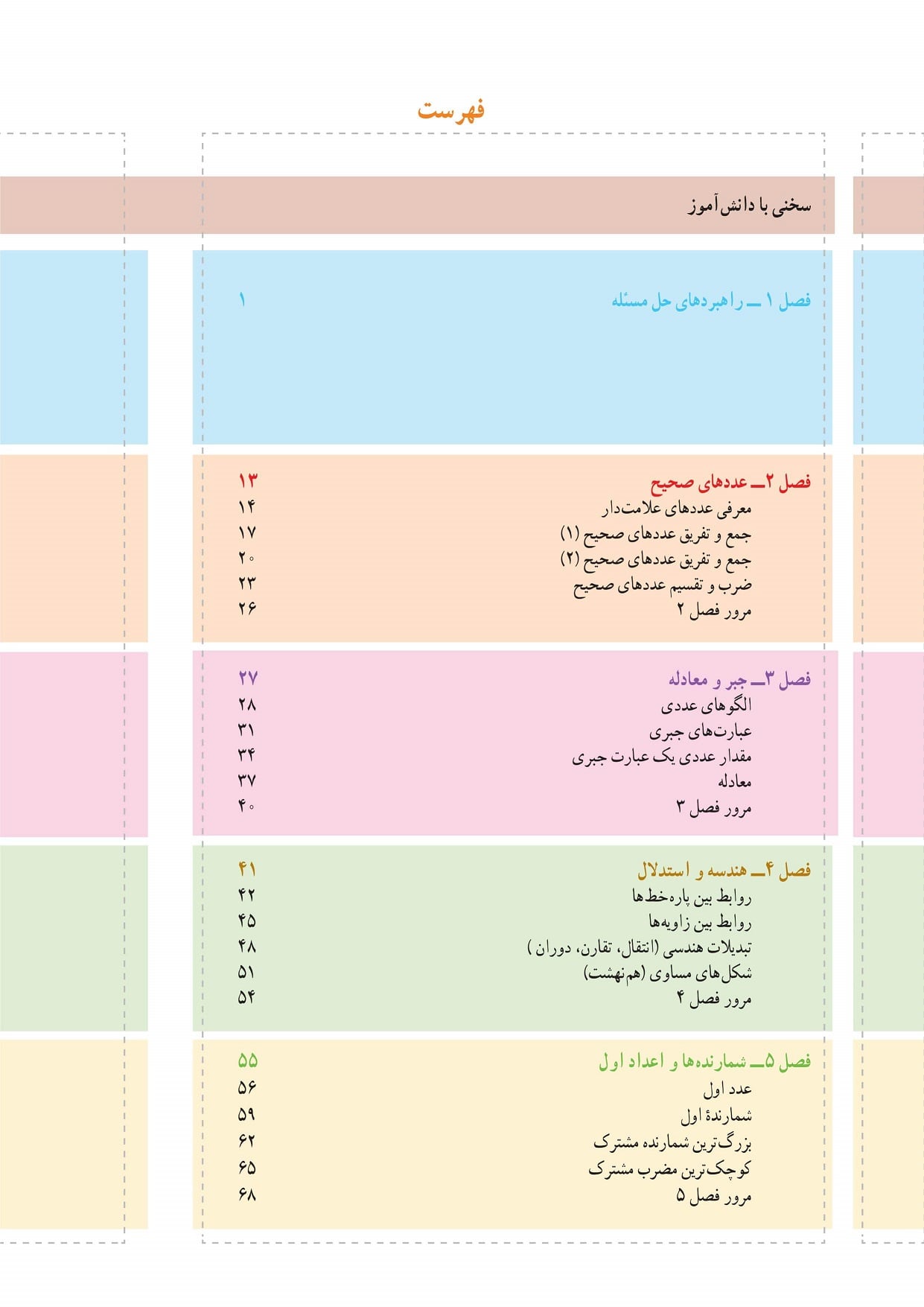 بهترین روش یادگیری ریاضی هفتم 