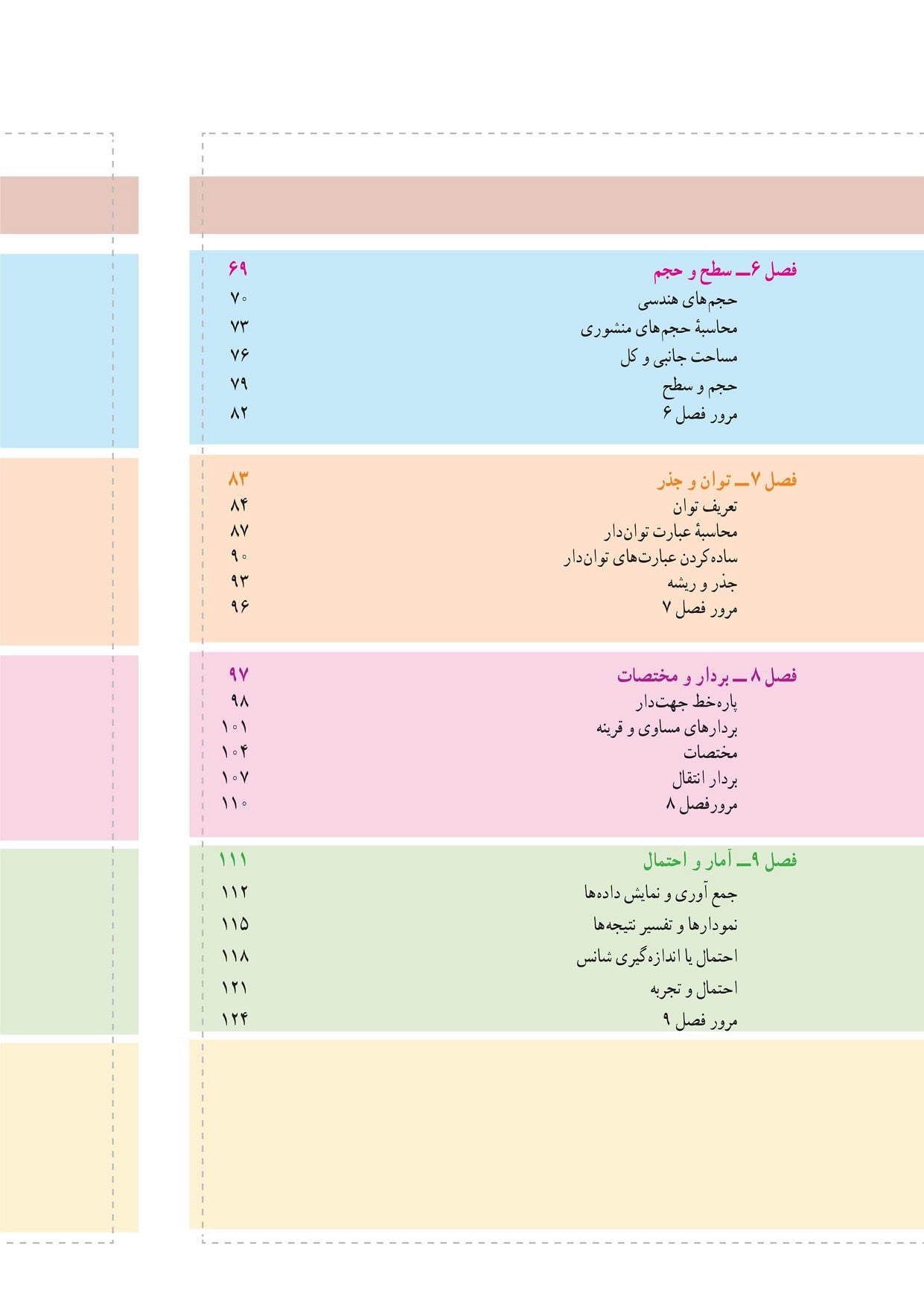 بهترین روش یادگیری ریاضی هفتم 