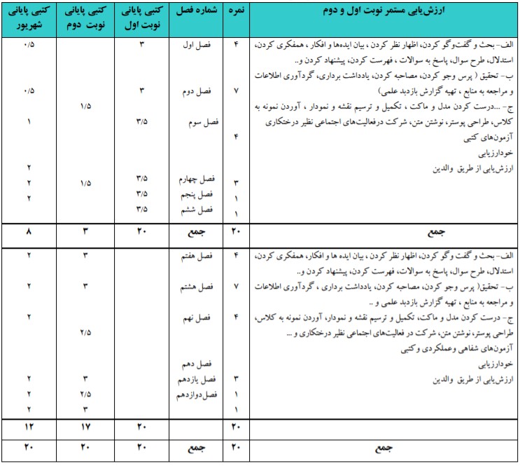 مطالعات اجتماعی هفتم 